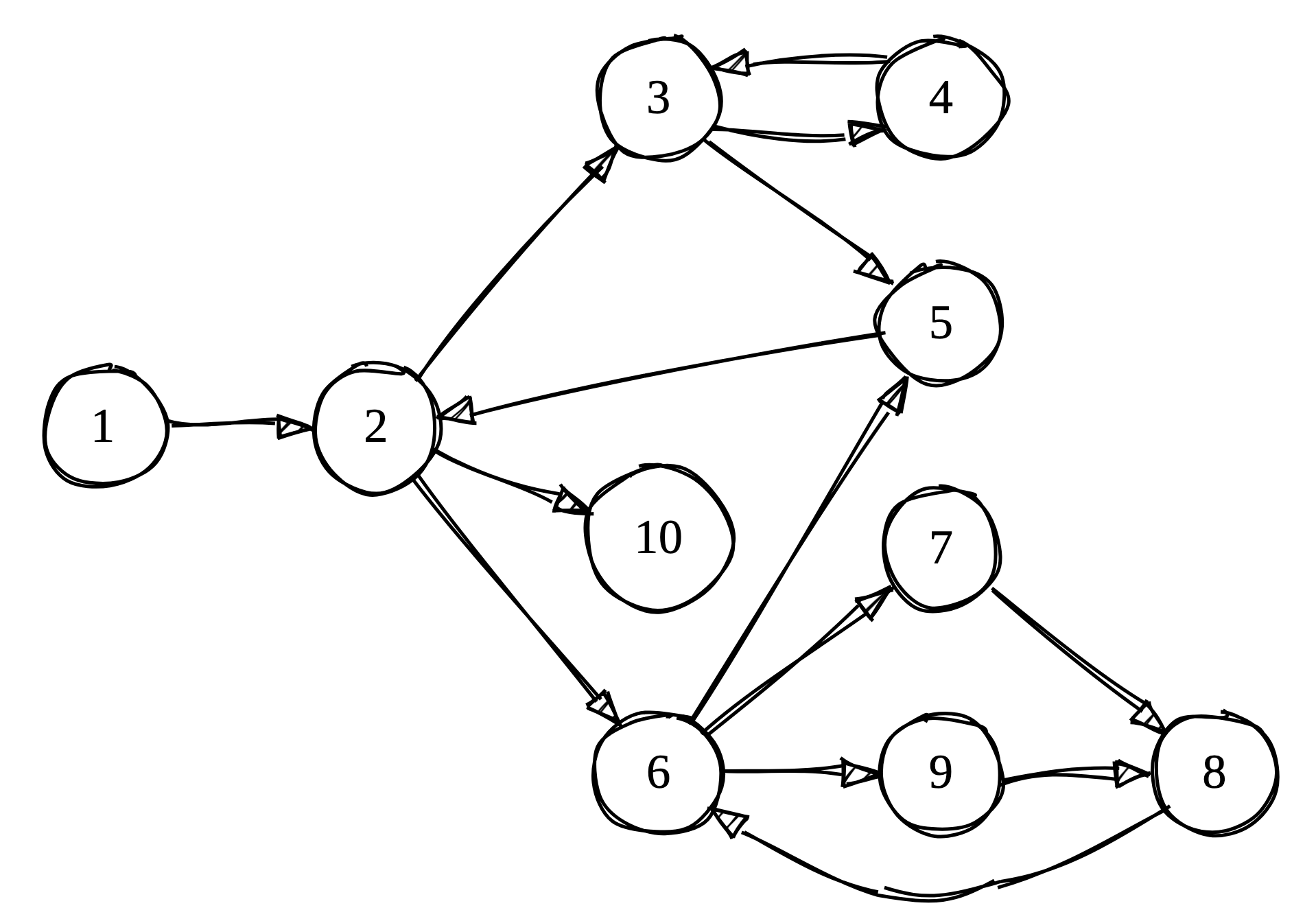 Graph G1