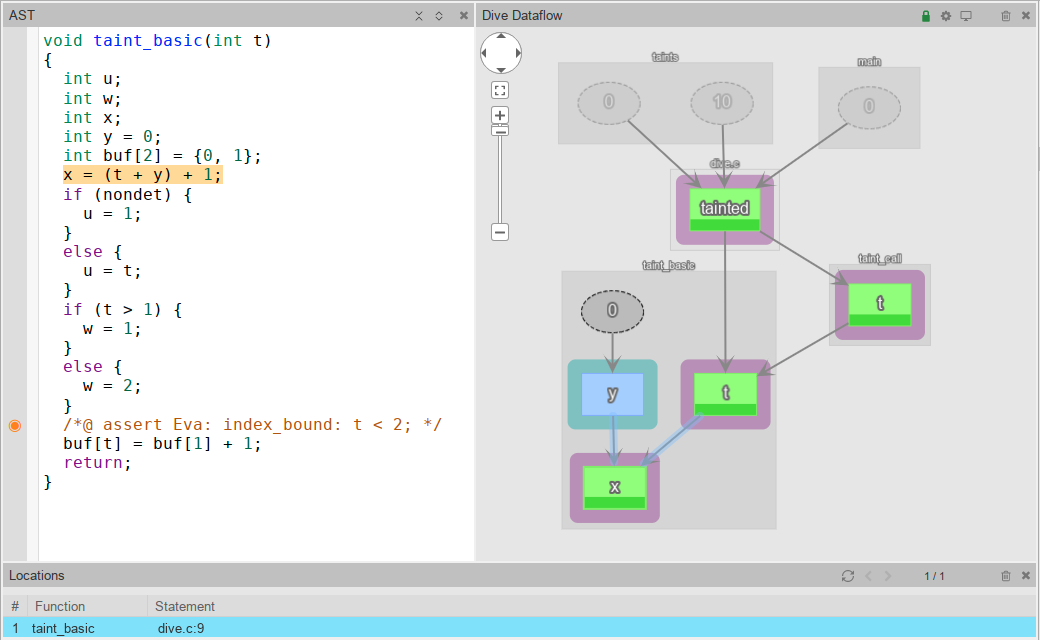 Dive Plug-in with Taint Information