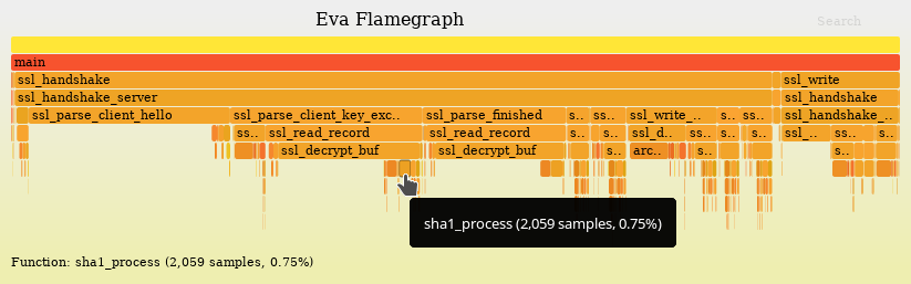 Eva flamegraph